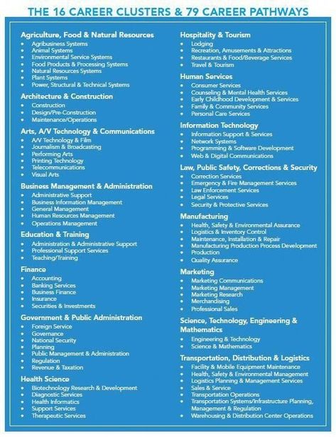 Career Clusters, Career Lessons, High School Counseling, Career Pathways, Career Search, Career Readiness, Career Day, Career Exploration, Career Counseling