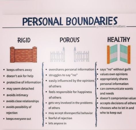 Boundaries Activities, Clinical Supervision, Personal Boundaries, Mental Health Therapy, Counseling Psychology, Counseling Activities, Counseling Resources, Emotional Awareness, Healthy Boundaries