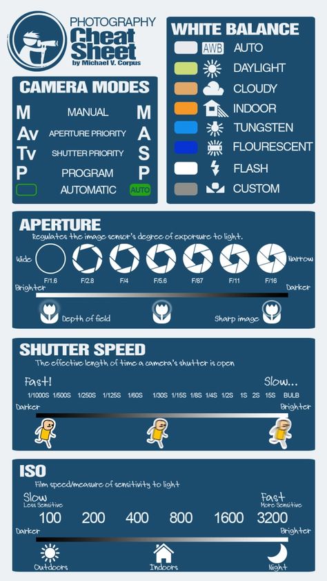 DSLR Cheat-sheet that fits perfectly in a smartphone screen | MikeroScoop Video Cheat Sheet, Video Settings Cheat Sheet, Astrophotography Cheat Sheet, White Balance Photography, Photography Cheat Sheet, Beginner Photography Camera, Manual Photography, Digital Photography Lessons, Dslr Photography Tips