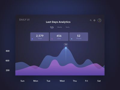 Daily UI #018 Analytics Chart Chart Ui Design, Chart Ui, Analytics Design, Daily Ui, Chart Design, Ui Design, Global Community, Creative Professional, Website Design