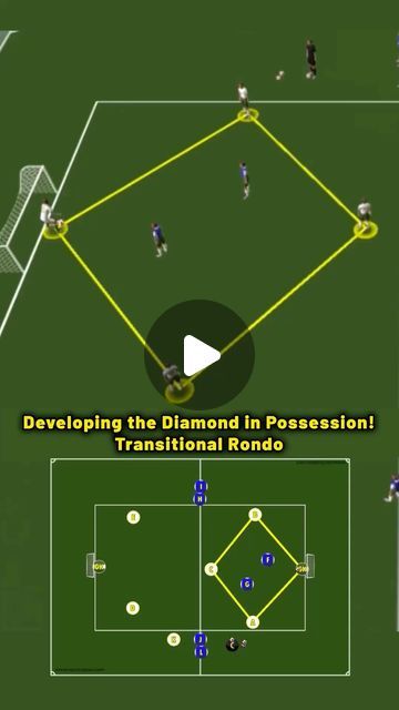 Fun Soccer Drills, Soccer Training Workout, Soccer Skills Training, Football Coaching Drills, Soccer Practice Drills, Football Training Drills, Football Tactics, Soccer Drills For Kids, Soccer Training Drills