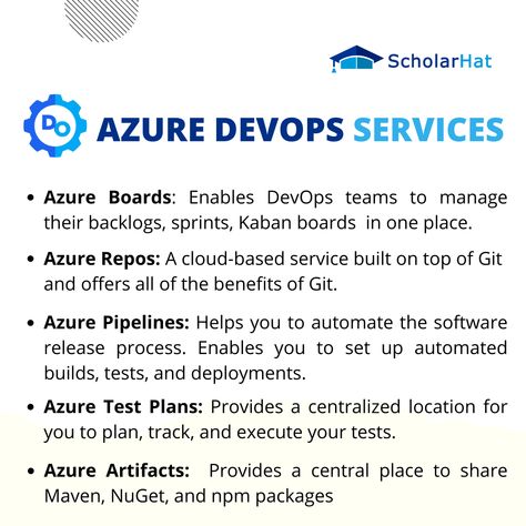 Looking for a great way to learn Azure DevOps?💁‍♂️ Look no further! Our experts will show you how to get started with this powerful platform. ✅Plus, we offer Azure DevOps certification training that will help you stand out in today's job market. Don't miss out on this opportunity! ✅Click on the link to know more - https://bit.ly/3HOQ6Me #azuredevOps #devOpstraining #trainingcertificate #learnprogramming #joboppportunities #scholarhat Azure Devops, Test Plan, Training Certificate, Microsoft Azure, Computer Coding, Learn Programming, Marketing Jobs, Cloud Based, Microsoft