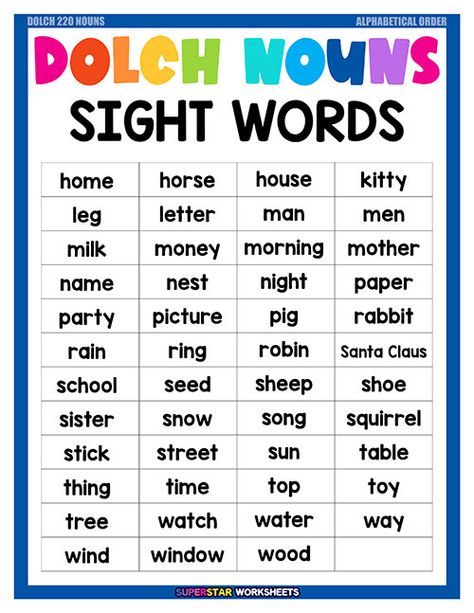 Basic Sight Words Free Printable, Dolch Sight Word List Free Printable, Basic Sight Words Grade 1, Sight Words For Grade 1, Sight Words For 1st Grade, Sight Words Grade 1, Alphabet Sounds Song, Dolch Basic Sight Words, Dolch Sight Words Kindergarten