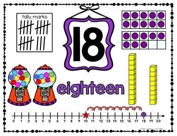 Number Posters 0-20 And Counting By 5s And 10s To 100 With Striped Math Focus Walls, Counting By 5s, Number Anchor Charts, Counting By 5's, Number Posters, Teen Numbers, Math Anchor Charts, Common Core Kindergarten, Daily 3