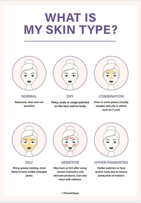 Skincare Routine | Skincare Planner | 30 Day Skincare Challenge | How To Layer Skincare  | Self Care Worksheet | Instant Download Dark Patches On Face, What Is My Skin Type, Skincare Challenge, Layer Skincare, Skincare Planner, Skin Type Test, Self Care Worksheets, Esthetician Marketing, Skin Advice