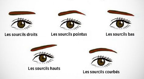 Certaines parties de votre corps peuvent révéler bien des choses sur votre personnalité, et il existe même des spécialistes pour vous le prouver ! Jean Haner, une experte en interprétation des traits du visage, vous explique ce que la forme de vos sourcils peut révéler sur votre personnalité. Microblading, Pikachu, Halloween Face Makeup, Skin, Makeup, Make Up