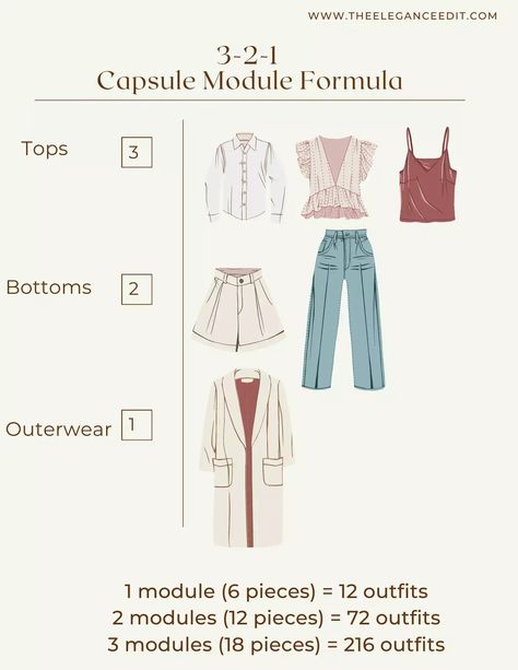 3 Capsule Wardrobe Formulas & How to Use Them Capsule Wardrobe Formula, Feminine Capsule Wardrobe, Athleisure Capsule Wardrobe, 10 Item Wardrobe, Wardrobe Checklist, Closet Build, Capsule Wardrobe Checklist, Style Inspiration Spring Summer, Neutral T Shirts