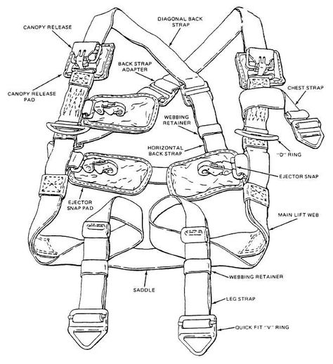 Figure 1-5.  T-10B Parachute Harness Assembly Parachute Harness, Safety Gear, Us Army, Flight, Mask, Halloween, Quick Saves