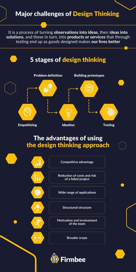 design thinking, major challenges of design thinking process, stages of design thinking Tech Infographic, Design Thinking Tools, Design Thinking Workshop, Challenges For Kids, Creative Mind Map, Ideation Process, Funny Marketing, Visible Thinking, Ui Design Principles