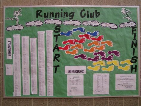 mileage club bulletin boards Sports Bulletin Boards, Pe Bulletin Boards, School Wellness, Walking Club, Sports Theme Classroom, Elementary Physical Education, Video Poster, Physical Education Lessons, Pe Activities