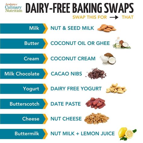 Healthy Snacks For Lactose Intolerant, Dairy Free Replacements, Non Dairy Substitutes, Dairy Free Cheese Alternatives, Cheese Alternative Dairy Free, Dairy Substitutes In Baking, Cheese Substitute Dairy Free, Best Dairy Free Butter, Healthy Butter Alternative