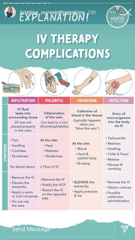 Iv Therapy Nursing Notes, Nursing Mnemonics Cheat Sheets, Iv Pumps Nursing, Iv Therapy Nursing, Oncology Nursing Cheat Sheets, Critical Care Nursing Cheat Sheets, Nurse In The Making Study Guides, Pharmacology Nursing Study Notes, Iv Nursing