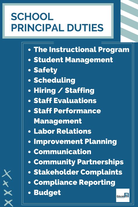 The duties of a modern school principal are vast.  Learn more. Principal Organization Ideas, School Leadership Principal, Principal Office, Elementary School Principal, Elementary Principal, Good Leadership Skills, High School Principal, Modern School, Principals Office