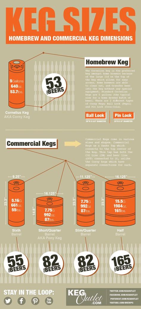 Keg Sizes and Keg Dimensions Beer Facts, Beer Guide, Bar Stuff, Home Brewery, Beer Making, Beer Keg, Brewing Beer, All Beer, Home Brewing Beer