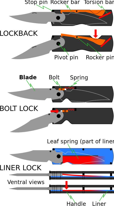 File:Folding knife locking mechanisms.svg - Wikipedia Messer Diy, Knife Template, Trench Knife, Diy Knife, Knife Patterns, Japanese Knife, Knife Design, Cool Knives, Knife Sharpening