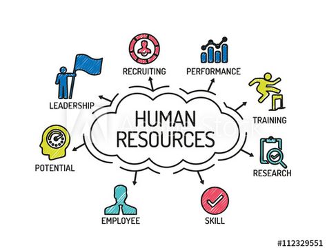 Human Resources Quotes, Human Resources Career, Human Resources Jobs, Performance Management System, Hr Jobs, What Is Human, Human Resource Development, Human Resource, Job Portal