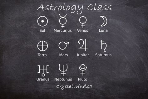 Astrology Class - The 12th House Planetary Rulership, Astrology Aspects, Astrology 101, Retrograde Planets, Sun In Libra, Ascendant Sign, Mars Retrograde, Outer Planets, Astrology Chart