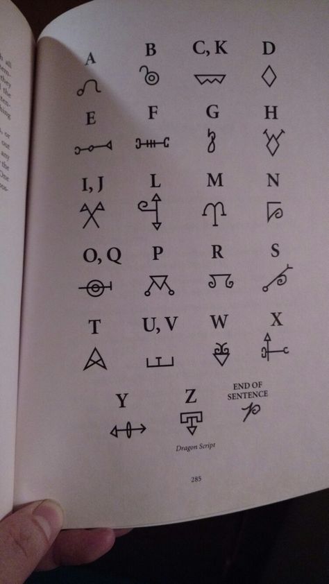 Dragon Script Dragon Script Alphabet, Dragon Script, Dragon Language, Dragon Magick, Cipher Wheel, Weird Obsessions, Lego Christmas Tree, Fictional Languages, Ancient Alphabets