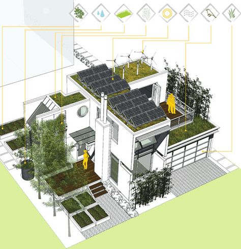 romses architects: harvest green project 02, vancouver - designboom | architecture Eco Architecture, Green Architecture, Architectural Drawing, Earthship, Status Quo, Eco House, Eco Friendly House, Sustainable Architecture, Sustainable Home