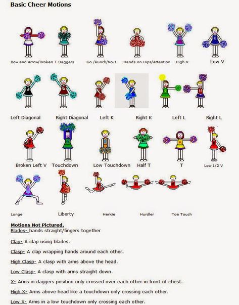 RAAP Warrior Cheerleading: Chant, Cheer, Motions, and Jumps Cheat Sheet Cheerleading Motions, Cheerleading Moves, Peewee Cheer, Youth Cheerleading, Cheer Moves, Cheerleading Workouts, Cheer Hacks, Kids Cheering, Cheer Tryouts