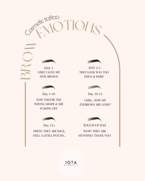 Thinking about getting your eyebrows tattooed can feel a little scary—I get it! That’s why I’m here to make the experience as comfortable and safe as possible. Fun fact, I used to be a nurse, I bring that same level of care and attention to detail to every brow appointment. From design to aftercare, I’ll walk you through each step, making sure you’re fully confident and ready for your new brows. Trust that you're in safe, steady hands, and let’s bring your brow dreams to life together! #Brows... Steady Hands, Eyebrow Tattoo, I Get It, Touch Up, Fun Fact, I Got This, Attention To Detail, Eyebrows, Fun Facts