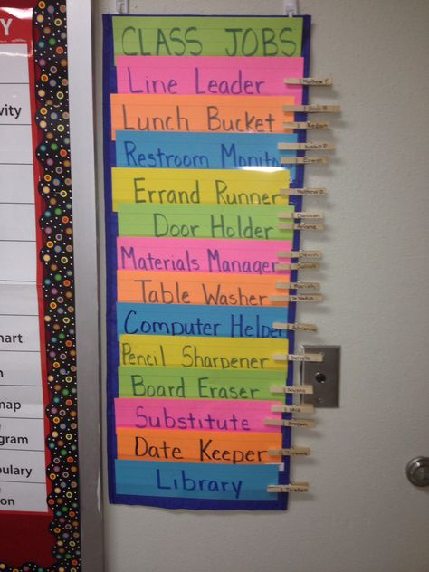 Easy Classroom Helper List Classroom Duties Class Jobs Helper Chart, Classroom Jobs Preschool, Kindergarten Classroom Jobs, School Leadership Principal, Classroom Helper Chart, Classroom Jobs Board, Work Cart, Classroom Vibes, Classroom Aesthetic