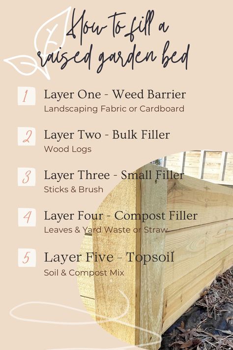 DIY garden, gardening, raised garden bed, filling raised garden beds How To Layer Garden Boxes, Where To Put Raised Garden Beds, Raised Bed Garden Layers, Garden Box Layers, What To Layer In Raised Garden Bed, Layering Soil For Raised Beds, Filling A Garden Bed, Garden Bed Layering, Easy Cheap Raised Garden Beds