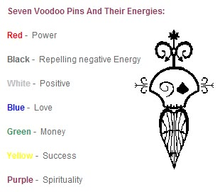 Voodoo Pin Colours                                                       … Voodoo Doll Spells, Louisiana Voodoo, Hoodoo Magic, Hoodoo Conjure, Voodoo Magic, Hoodoo Spells, Witch Rituals, Voodoo Hoodoo, Voodoo Spells