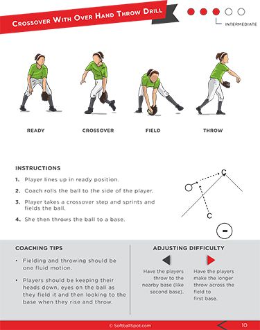 Print n Go Practice Plans – Starfire Edition — Softball Spot Youth Softball Practice Plans, Coach Pitch Softball Drills, 10u Softball Practice Drills, 12u Softball Practice Plans, 10u Softball Practice Plans, 8u Softball Practice Plans, Softball Practice Plans, Baseball Practice Plans, Softball Coaching Tips