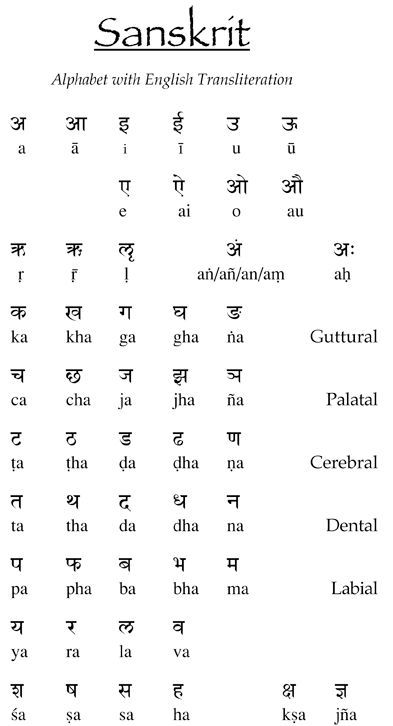 Learn Sanskrit, Sanskrit Symbols, Spiritual Leadership, Sanskrit Language, Hindi Language Learning, Sanskrit Mantra, Learn Hindi, Sanskrit Quotes, Hindi Words