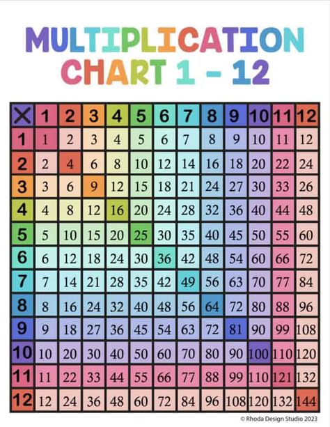 Instantly use these free printable multiplication charts. Choose from a coloring page style, fill in the blank, or a pre-colored and filled version. Two different styles. Times Tables Chart Printable, Easy Way To Remember Multiplication, Free Printable Multiplication Flashcards, Printable Times Tables Chart, Multiplication Chart 1-12, Free Printable Multiplication Chart, Multiplication Chart Printable Free, Multiplication Table Printable Free, Free Multiplication Printables