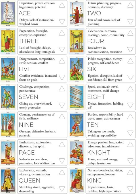 Suit of Swords Keyword Chart | Tarot book, Tarot cards for beginners, Tarot reading spreads Tarot Card Meanings Cheat Sheets, Suit Of Wands, Suit Of Swords, Beginners Tarot, Biddy Tarot, Tarot Reading Spreads, Tarot Interpretation, Tarot Significado, Tarot Cards For Beginners