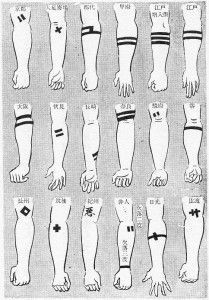 "Parts of Japan gave them tattoo on the criminals´ arms. Many are simple lines around the arm. On the bottom line, the third left, I can see the sign of “悪”, bad in Japanese. This was Kishu´s (紀州/now Mie and Wakayama prefecture) tattoo.": Tattoo Arm Placement, Tato 3d, Tattoos About Mom, Tato Tradisional, Japanese Tattoo Symbols, Irezumi Tattoos, Tattoos For Black Skin, Arm Band Tattoo, Men Tattoos