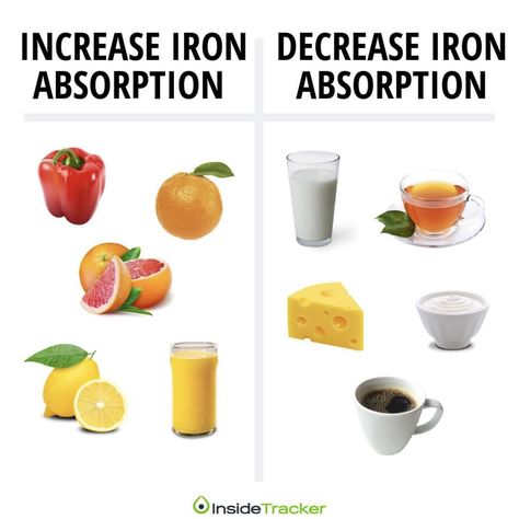 Learn how you can optimize your iron intake to maximize absorption Low Ferritin, Increase Iron, Iron Absorption, Fortified Cereals, Large Breakfast, Low Stomach Acid, Foods With Iron, Iron Supplement, Foods High In Iron