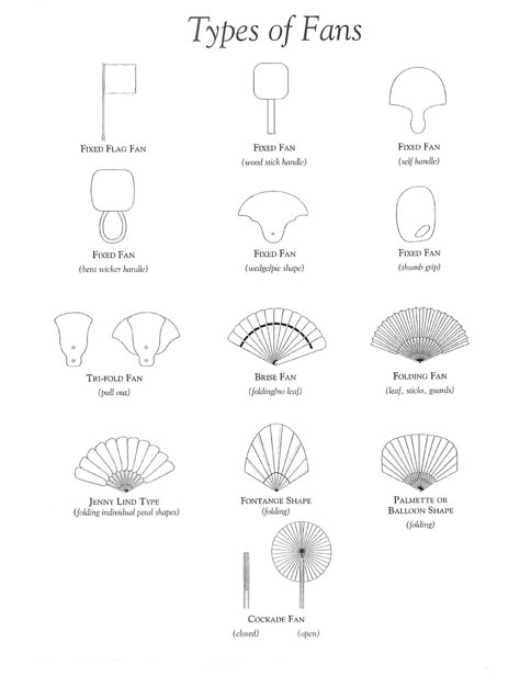 Hand Fans Diy, Air Fan, Fan Drawing, Types Of Hands, Folding Hand Fan, Old Fan, Diy Fan, Design Objects, Hand Fans