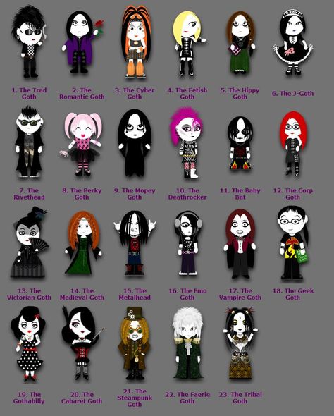 From http://www.blackwaterfall.com All credit goes there...and please do visit! It's a fun site! Different Types Of Goth, J Goth, Stil Rock, Types Of Goth, Goth Memes, Hippie Goth, Estilo Emo, Mode Emo, Goth Subculture