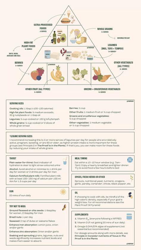 The eight Plant Proof principles of a healthy wholefood, plant-based diet - Nourish plant-based living Wfpb Diet, Podcast Host, Healthy Body Weight, Nourishing Foods, Plant Information, Cooking Oils, Change Maker, Plant Based Eating, Circadian Rhythm