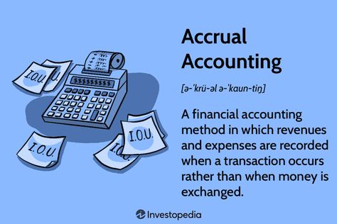 Branches Of Accounting, Aat Accounting, Fundamentals Of Accounting, Accounting Vs Finance, Accrual Accounting, Blogging Topics, Adjusting Entries Accounting, Money Market Account, Certificate Of Deposit