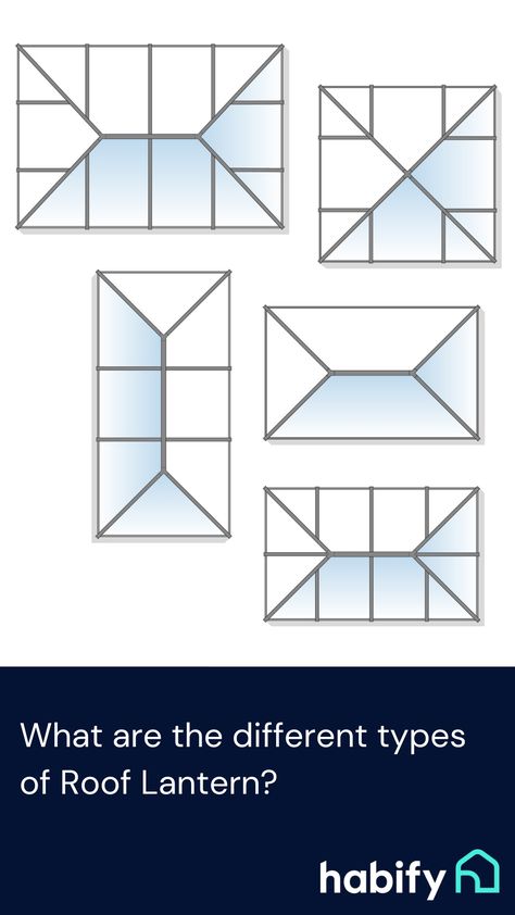 Image shows five different roof lantern configurations, including square, rectangular, slimple minimalist four panel designs to ornate Victorian inspired 14 panel configurations. Flat Roof Lantern Window, Lantern Skylight, Lantern Roof Extension, Lantern Roof Light, Lantern Roof, Types Of Roof, Roof Lanterns, Window Inspiration, Roof Skylight