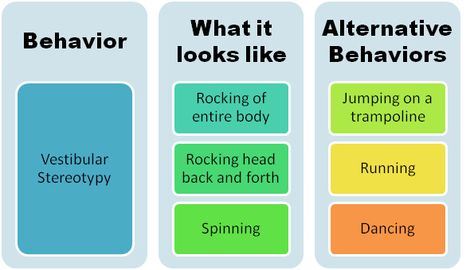 Alternative behaviours                                                                                                                                                                                 More Sensory Therapy, Sensory Diet, Pediatric Occupational Therapy, High Pitch, Applied Behavior Analysis, Inquiry Based Learning, On The Spectrum, Sensory Integration, Sensory Issues