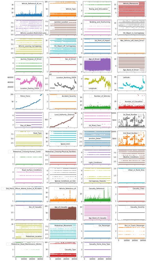 Advanced exploratory data analysis (EDA) with Python | by Michael Notter | EPFL Extension School | Feb, 2022 | Medium Data Analysis Aesthetic, Stem Aesthetic, Exploratory Data Analysis, Linear Relationships, Learn Computer Science, Learn Computer, Good Feeling, Data Analyst, Educational Websites