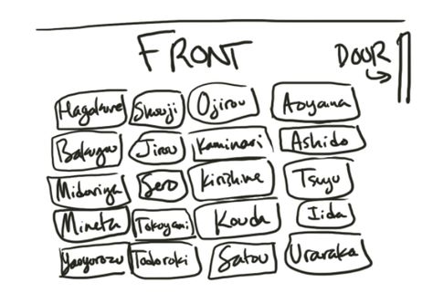 We're just (Boy)Friends! - Kiris godDAMNed haIr - Wattpad Mha Seating Chart, Front Doors With Windows, Class 1 A, Staring At You, Everything Will Be Alright, Wake Up Call, Chapter One, X Reader, Hero Academia Characters