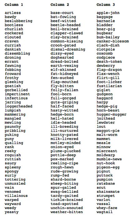 So you think you know a foul word or two? Check out the ultimate guide to Shakespeare's insults. Shakespeare, even with his insults, put downs and cussing, was most certainly a master of his trade! Read our selection of Shakespeare insults below... Shakespeare Insult Generator, Insult Generator, Hamlet Quotes, Insulting Words, Macbeth Quotes, Two Gentlemen Of Verona, The Comedy Of Errors, Most Famous Quotes, Our Lady