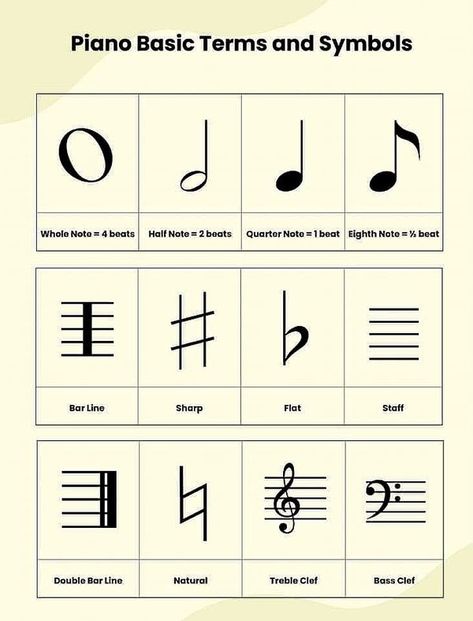 Music Notation Symbols, Music Study Notes, Music Meaning, Musical Lessons, Basic Music Theory, Piano Learning, Piano Classes, Music Lessons For Kids, Piano Notes