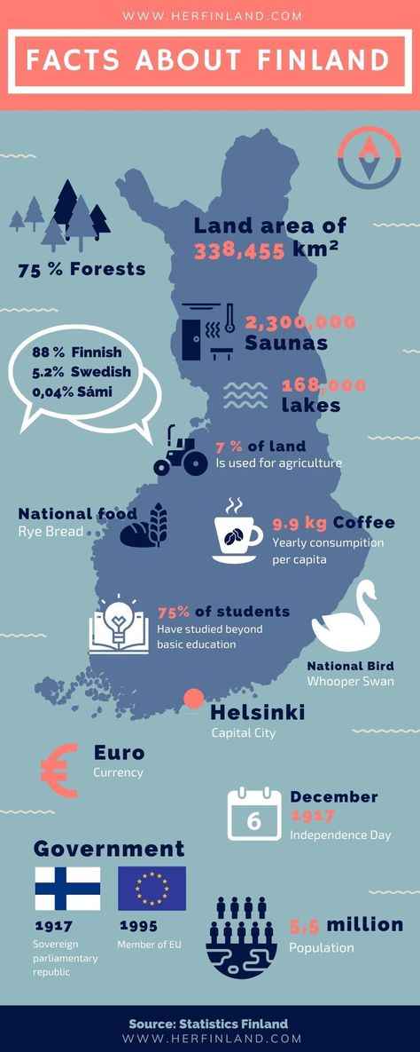 Discover Finland and Finnish culture with the help of this detailed cultural post by a Finn #finland #finlandtravel #finnishculture Finland Facts, Finland Culture, Finland Country, Visit Helsinki, Finnish Language, Finland Travel, Lapland Finland, Finnish Sauna, Scandinavia Travel