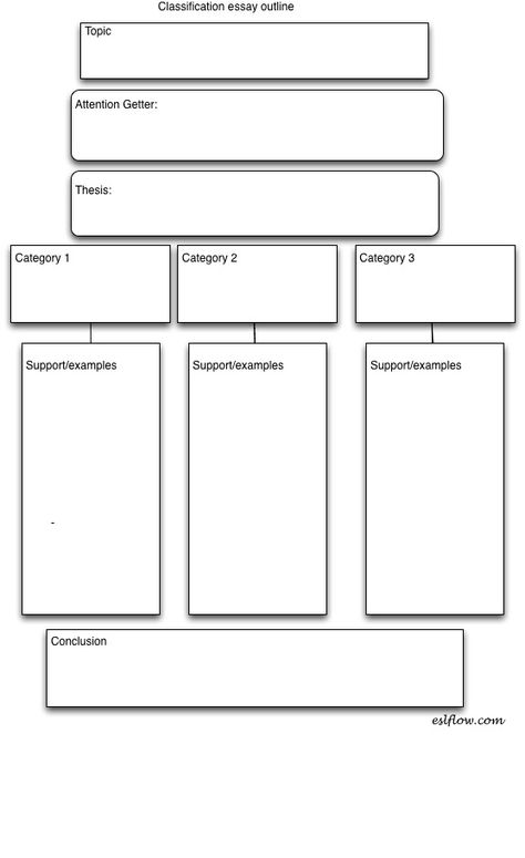 Essay Plan Template, Content Brainstorming, Outline Essay, Box Outline, Chapter Outline, Classification Essay, Persuasive Essay Outline, English Comprehension, Esl Writing