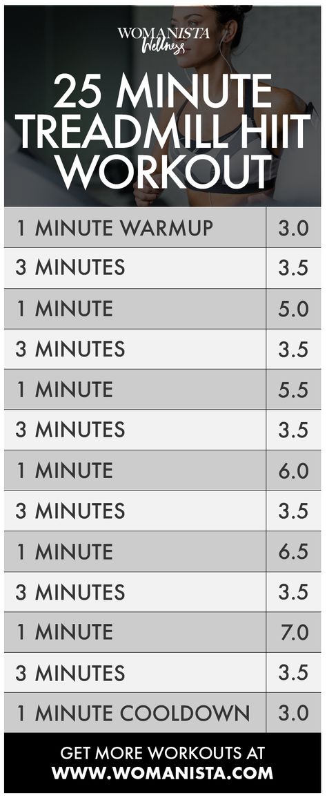 The 25 minute treadmill workout that will have your heart rate up, and burning calories in no time! 25 Minute Treadmill Workout, Hiit Treadmill, Burning Calories, Treadmill Workouts, Treadmill Workout, Trening Fitness, Cardio Training, Mental Training, High Intensity Interval Training