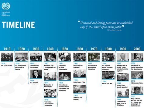 History Timeline Design, Timeline Graphic Design, Timeline Example, Timeline Diagram, History Printables, Family History Quotes, Timeline Project, Photo Timeline, History Wall