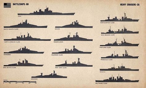 What World War II US Navy Ships Looked Like and a Brief Glossary Ship Silhouette, Us Submarines, Us Battleships, Navy Carriers, Heavy Cruiser, Navy Aircraft Carrier, Us Navy Ships, Aircraft Carriers, Naval History