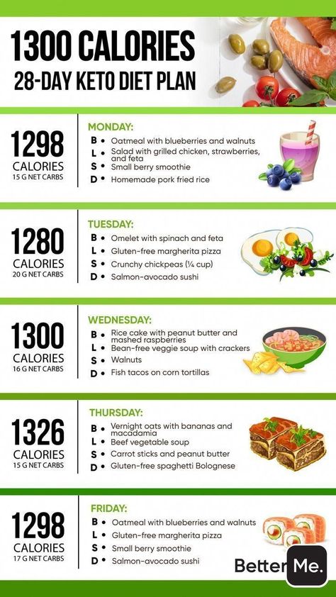 Meal And Workout Plan, 150 Calorie Snacks, 500 Calorie, Baking Soda Beauty Uses, Best Fat Burning Foods, Salmon Avocado, Calorie Meal Plan, Makanan Diet, Grilled Chicken Salad